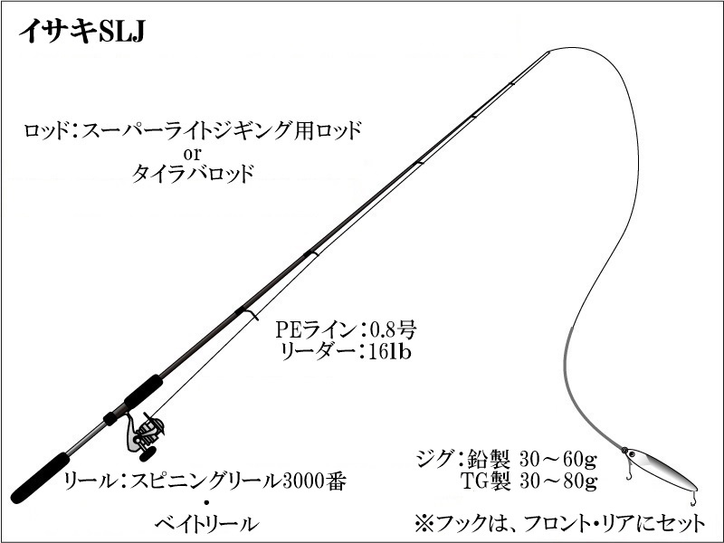 イサキSLJ【タックル図】